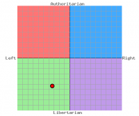 Economic Left/Right: -3.50 Social Libertarian/Authoritarian: -5.64 (Stand Nov. 2009)